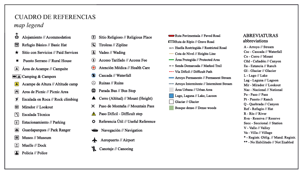 Cuadro de Referencias